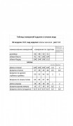 Мода Юрс Платье 2690 Молочный цветы фото 6