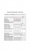Мода Юрс Комплект 2748 Розовый+молочный фото 2
