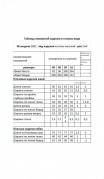 Мода Юрс Комплект 2892-1 Мята фото 2