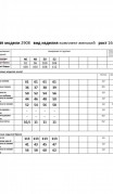 Мода Юрс Комплект 2908 Красный фото 5